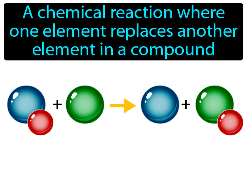 Single-Replacement Reaction Definition