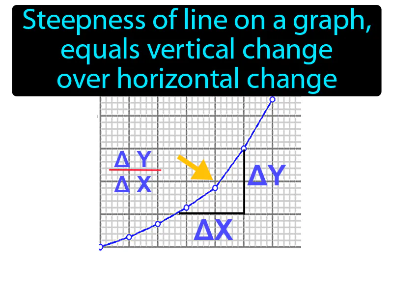 Slope Definition
