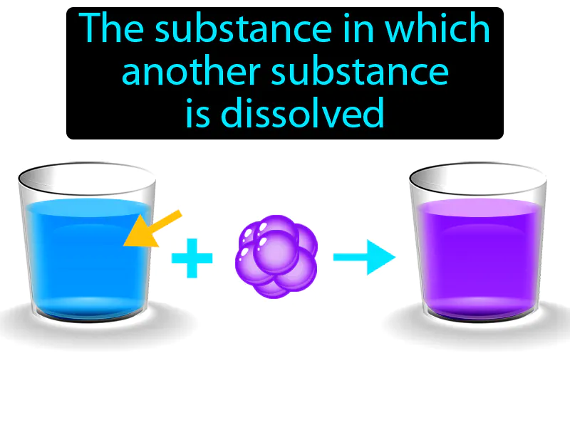 Solvent Definition