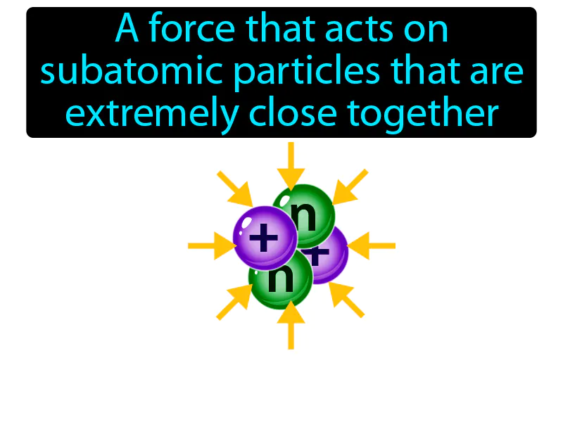 Strong Nuclear Force Definition Strong Nuclear Force Definition