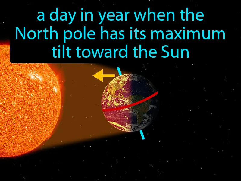 Summer Solstice Definition Summer Solstice Definition