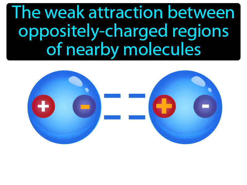 Van Der Waals Force Definition