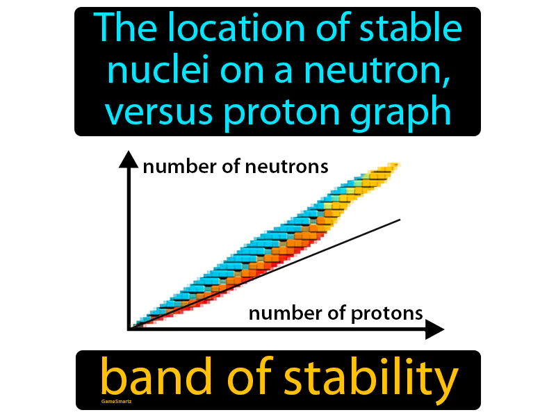 Band Of Stability Definition Band Of Stability Definition