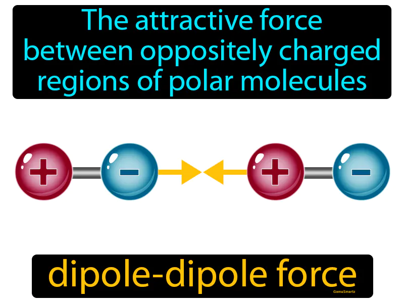 Dipole-Dipole Force Definition Dipole-Dipole Force Definition