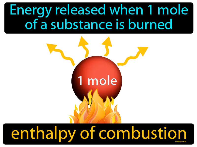Enthalpy Of Combustion Definition Enthalpy Of Combustion Definition