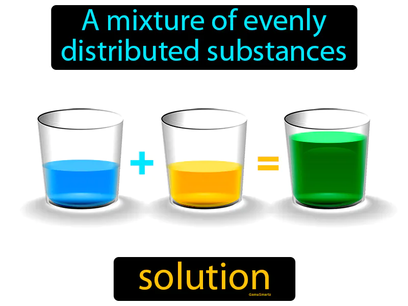 Solution Definition Solution Definition
