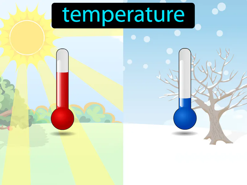 La Temperatura Definition La Temperatura Definition