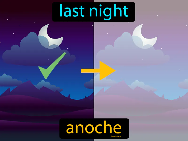 Anoche Definition Anoche Definition