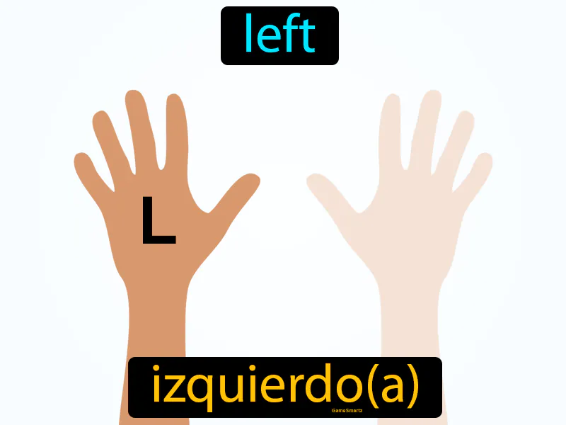 Izquierdo Definition Izquierdo Definition